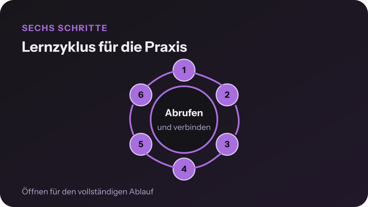 Sechsstufiger Lernzyklus vom Bearbeiten eines Abschnitts über freien Abruf und Lückensuche bis zum Mischen und Verbinden.
